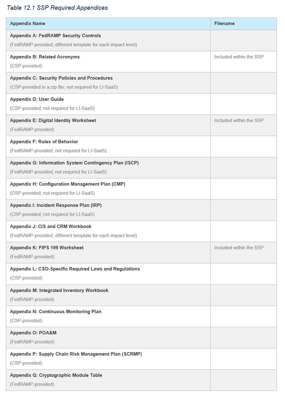 Screenshot of attachments and embedded content information in the FedRAMP template.