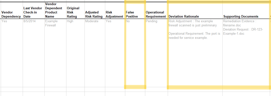 Screenshot of the FedRAMP POA&M template showing a false positive entry.