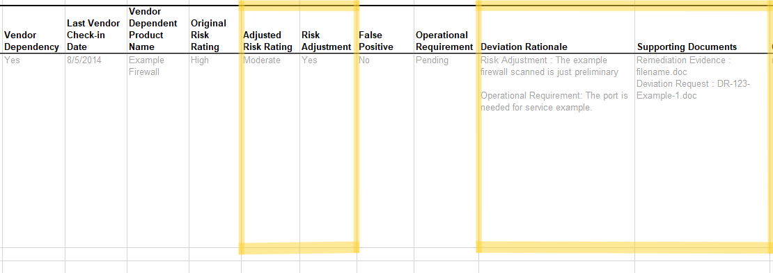 Screenshot of the FedRAMP POA&M template showing a risk adjustment entry.