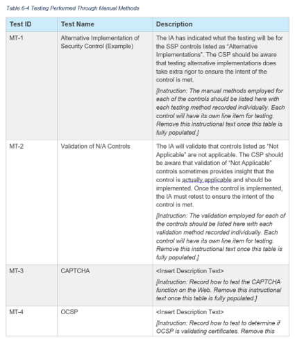 Screenshot of the manual testing and test methods information in the FedRAMP SAP template.