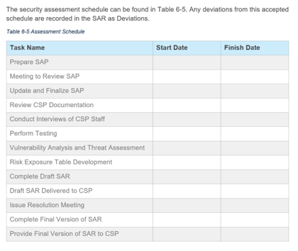 Screenshot of the assessment schedule information in the FedRAMP SAP template.