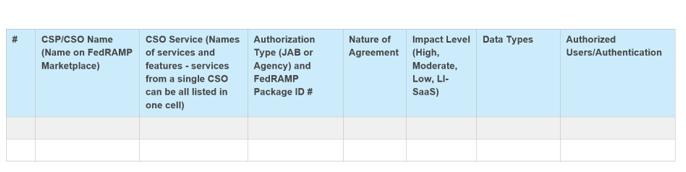 Screenshot of the leveraged FedRAMP-authorized service information in the FedRAMP SSP template.