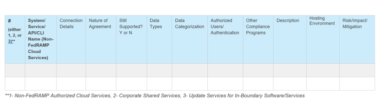 Screenshot of the external system information for non-FedRAMP authorized services in the FedRAMP SSP template.