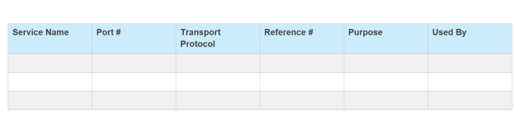 Screenshot of the ports, protocols, and services information in the FedRAMP SSP template.