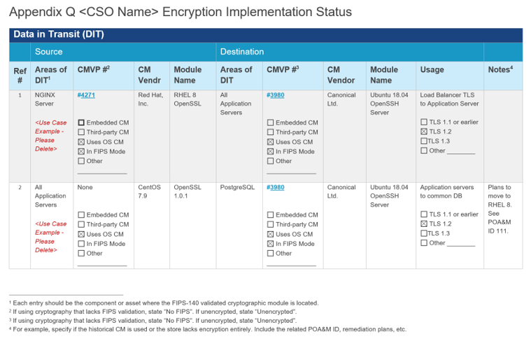 Screenshot of the cryptographic modules table (data-in-transit) in the FedRAMP SSP template.