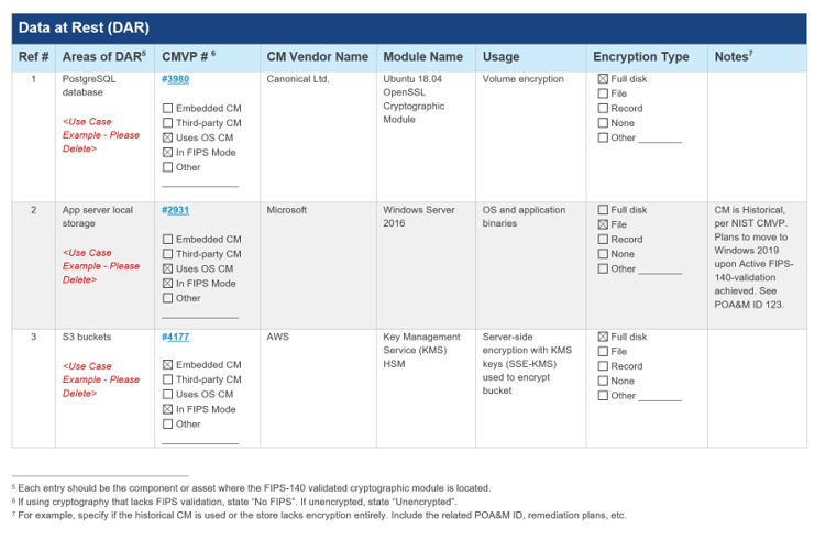 Screenshot of the cryptographic modules table (data-at-rest) in the FedRAMP SSP template.