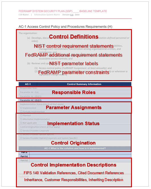 Screenshot of an SSP template security control.