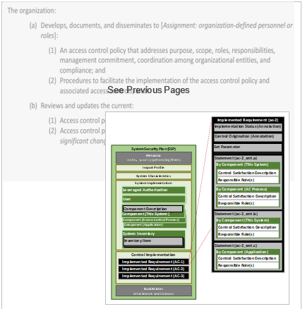 Figure illustrating how component-level control implementation statements are used in OSCAL control implementation statements.